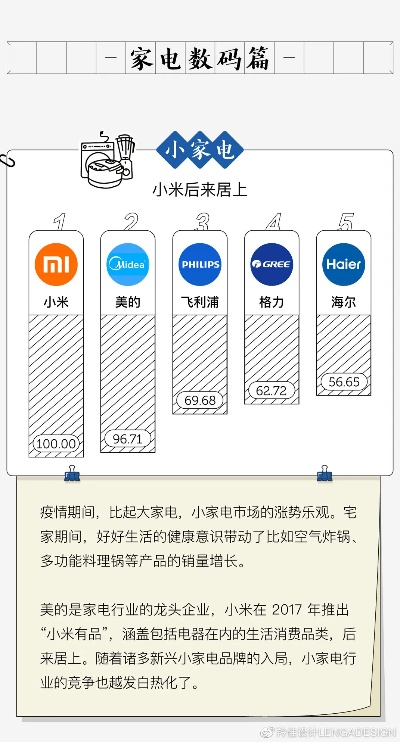 探索适合中国人的家电品牌