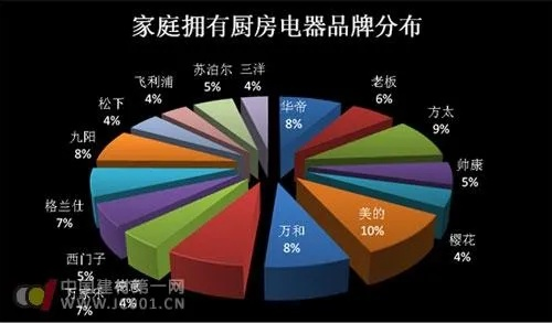 探索适合中国人的家电品牌