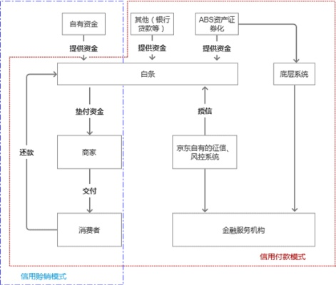 京东白条提现风控全面解读与应对策略