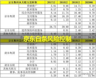 京东白条提现风控全面解读与应对策略