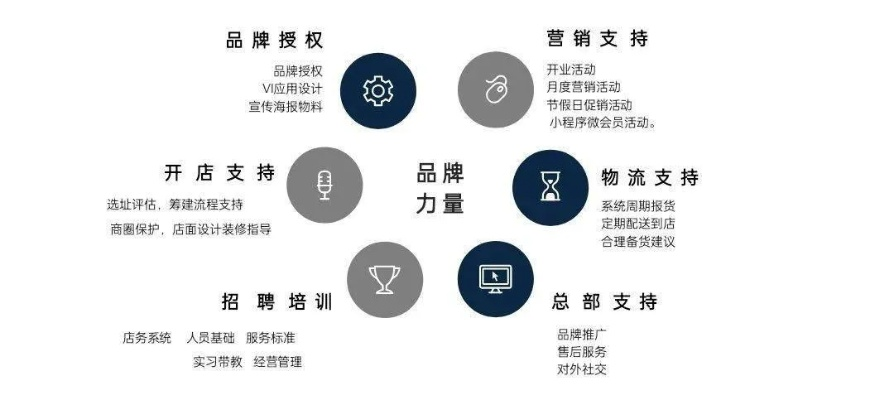 如何有效管控加盟店—从理论到实践的全方位指南