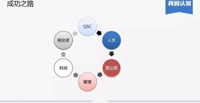 如何有效管控加盟店—从理论到实践的全方位指南