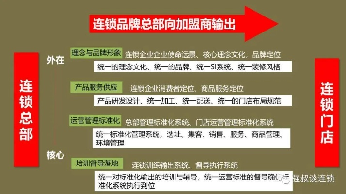 如何有效管控加盟店—从理论到实践的全方位指南