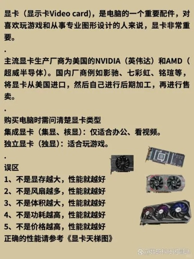 电脑显卡选购指南，最佳品牌推荐