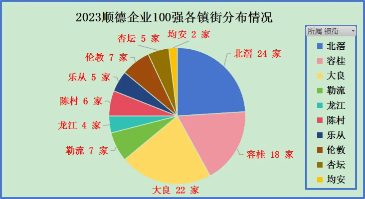 顺德新家电品牌排行榜，创新与品质的双轮驱动