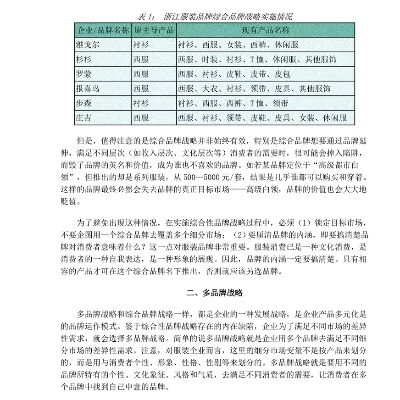 浙江品牌家居加盟指南