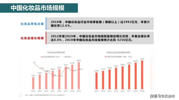 美国化妆品品牌营销策略全攻略