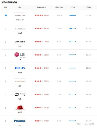 品牌溢价排行，揭秘消费者心中的高价之谜