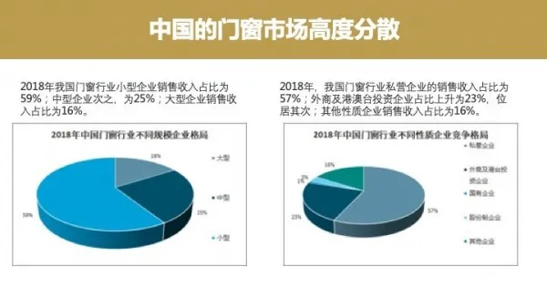 做门窗生意，选对方向赚钱不难—门窗行业市场分析与策略探讨