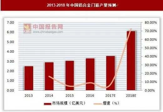 做门窗生意，选对方向赚钱不难—门窗行业市场分析与策略探讨