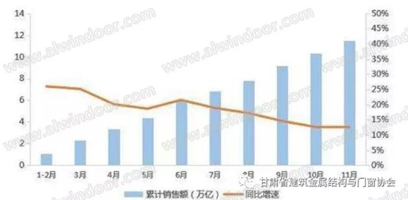 做门窗生意，选对方向赚钱不难—门窗行业市场分析与策略探讨