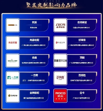 家居定制品牌分布概览