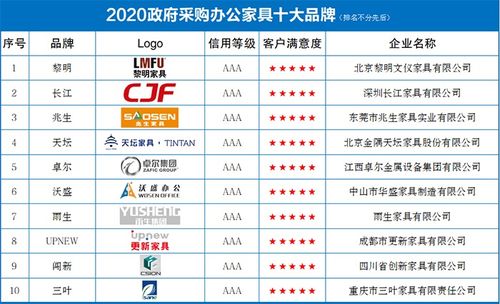 北京政府采购电脑品牌概览