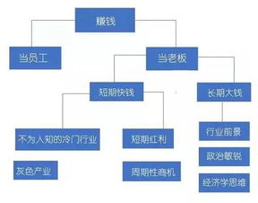 目前做什么销售行业比较赚钱？深度解析热门销售行业与案例解读
