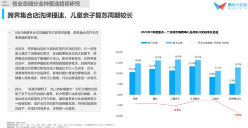 目前做什么销售行业比较赚钱？深度解析热门销售行业与案例解读