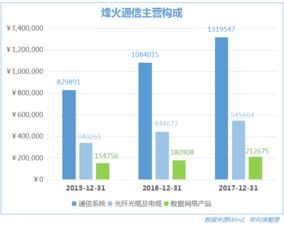 目前做什么销售行业比较赚钱？深度解析热门销售行业与案例解读