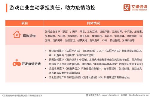 疫情下如何快速赚钱，策略与案例分析