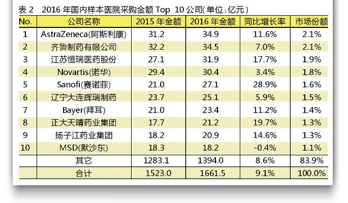揭秘医药行业的佼佼者，品牌实力与市场表现大比拼
