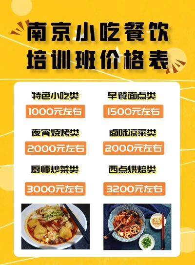 南京餐饮品牌孵化价格解析—低成本高回报