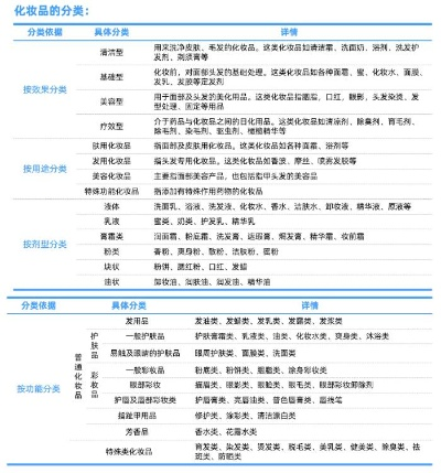 化妆品品牌的多样化分类与市场表现