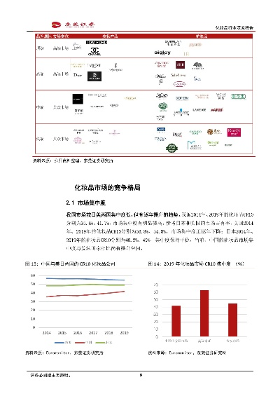 化妆品品牌的多样化分类与市场表现