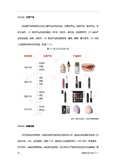 化妆品品牌的多样化分类与市场表现