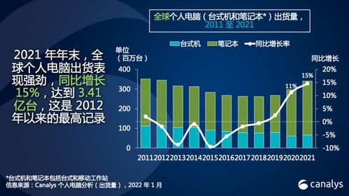 个人电脑品牌销量风云录