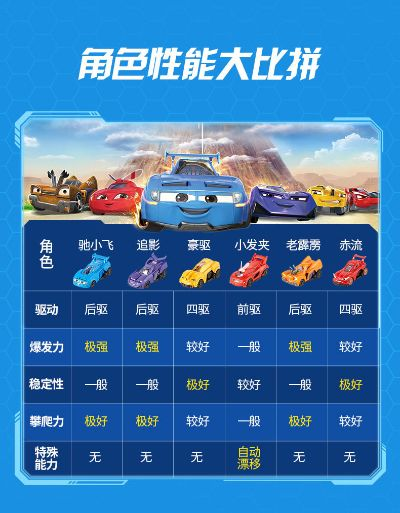 儿童小汽车品牌大比拼