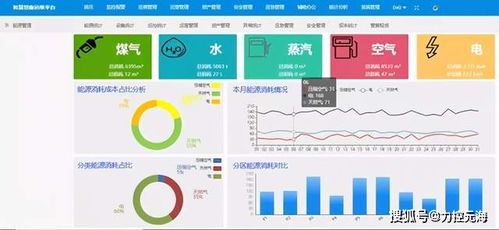 福建运维智慧管廊联系人，共建智慧城市的新伙伴