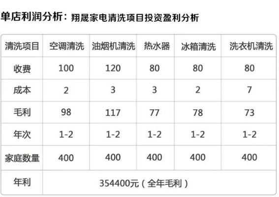 河南蒸汽家电清洗机品牌市场分析与案例解读