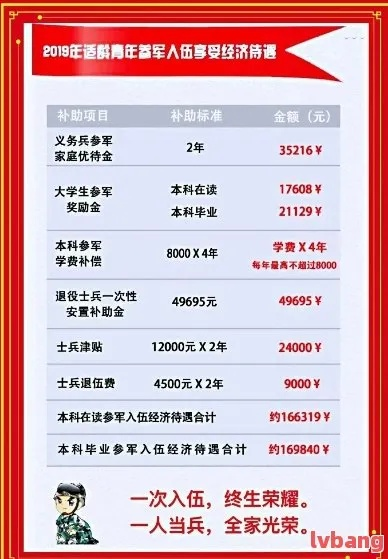 参军期间白条怎么办？教你轻松提现攻略！