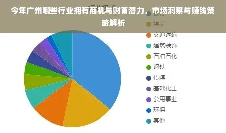 方特招商如何把握商机，实现盈利最大化？