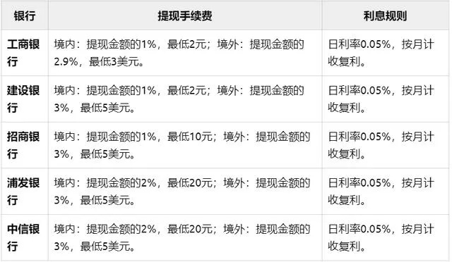 羊小咩便荔卡提现利息那些事儿，揭秘提现时间与利息的关系