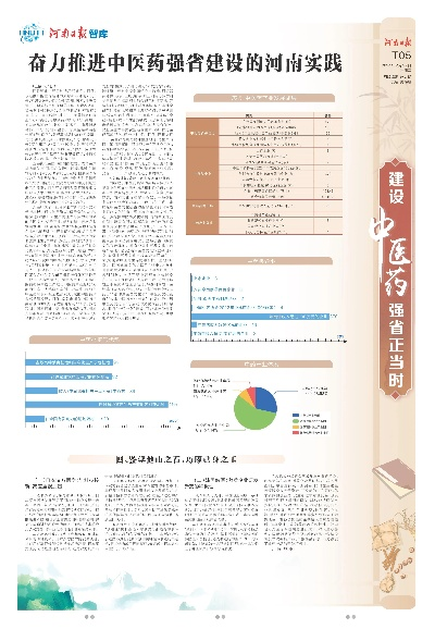 河南医药品牌发展概况与案例解析