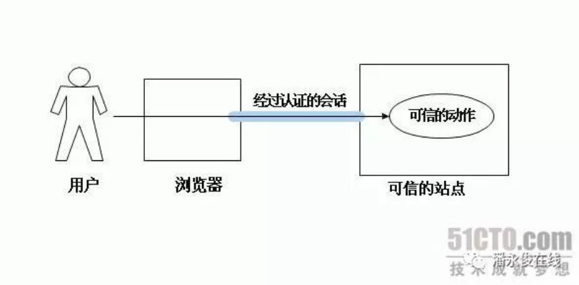 揭秘微信密码破解技巧，如何安全查看他人聊天记录？