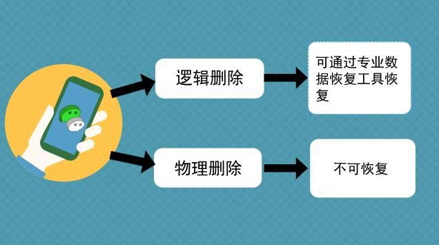 彻底删除微信聊天记录，确保永不恢复的终极指南