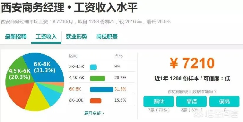 在西安上班做什么赚钱？解读这座古都的赚钱秘籍
