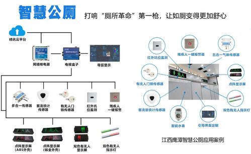 智慧管廊与物联网，一种紧密相连的创新技术