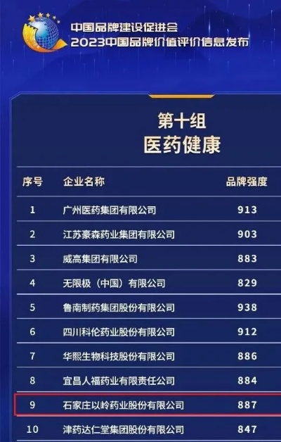 2023年新出医药品牌排行榜