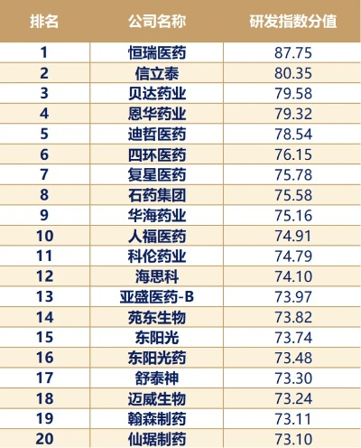 2023年新出医药品牌排行榜