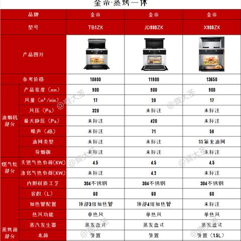 品牌选择指南，全面解析，助你选购无忧