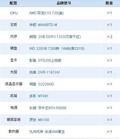 台式电脑选购指南—品牌选择与性能对比