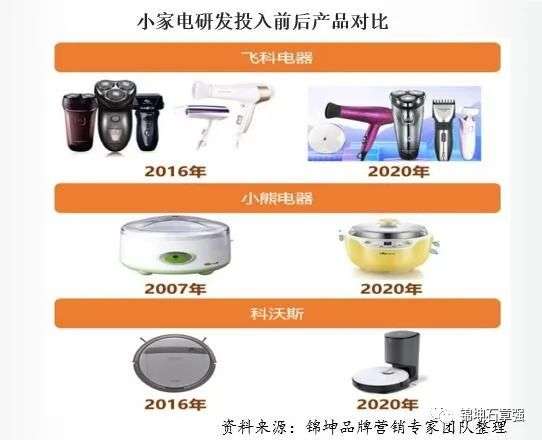 二线小家电品牌如何突围市场
