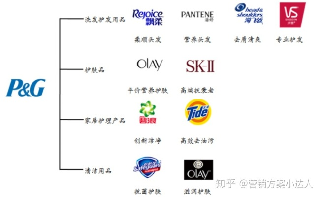 宝洁化妆品品牌，从经典到创新，引领美的新潮流