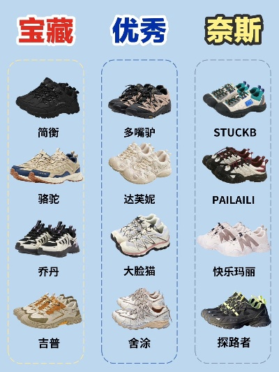 户外运动鞋品牌大比拼