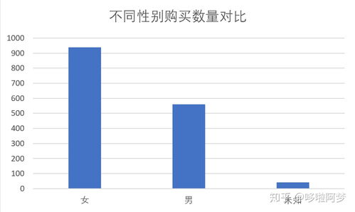 母婴品牌商业策略与案例分析