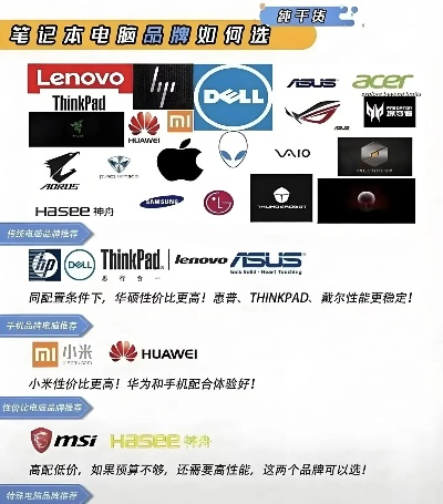 探索科技前沿—当前最高端电脑品牌一览