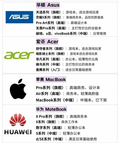 探索科技前沿—当前最高端电脑品牌一览