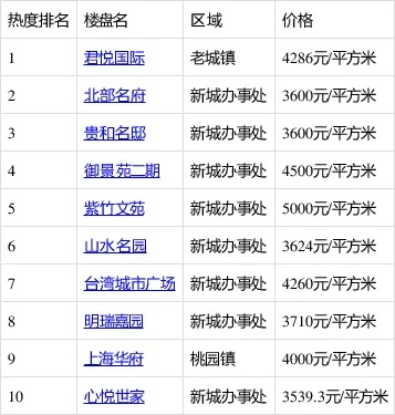 肥城装修品牌加盟指南