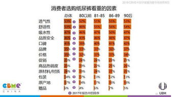 母婴品牌档次划分与消费者选择指南